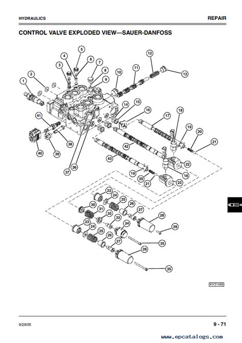 john deere 260 skid steer auxiliary hydraulics|john deere 260 manual.